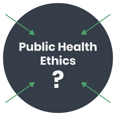 circle with the words 'public health ethcis ?' inside. four arrows are pointing into the circle.